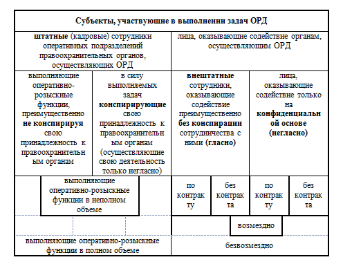 Arsenya: Диплом Взаимодействие Следоватебя И Органов.