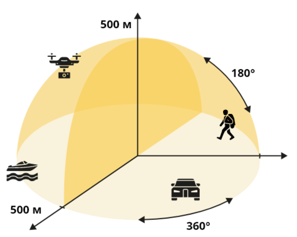 DR-500 - компактный импульсный-доплеровский радар для обнаружения движущихся целей в воздушном пространстве