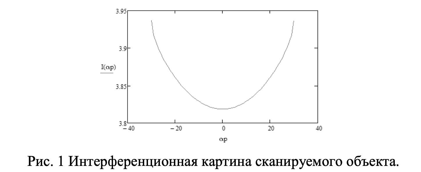 Радиоволновое сканирование