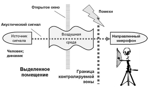 принципы речевого воздействия схема