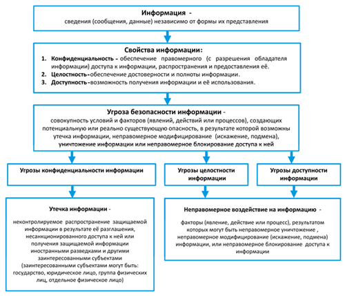 Угроза безопасности из-за старого телефона Андроид