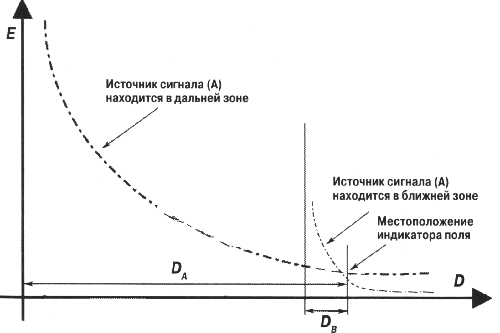 ИЭП-05 – Измеритель электрического поля