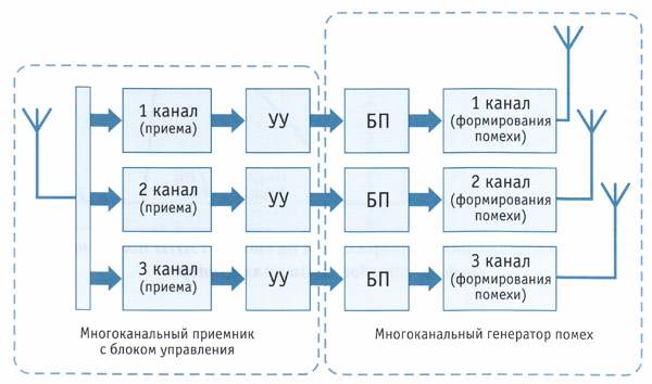 Усилитель сигнала сотовой связи и интернета 4G для дачи