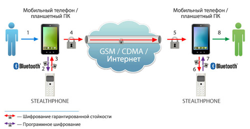  SMS/MMS/E-mail (   )