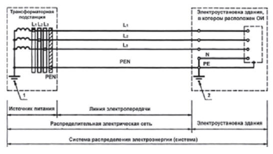 Генератор шума ПОКРОВ с серт. ФСБ, ФСТЭК, СП, СИ - Detector Systems