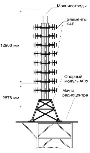 Афу что это такое. ris2. Афу что это такое фото. Афу что это такое-ris2. картинка Афу что это такое. картинка ris2.