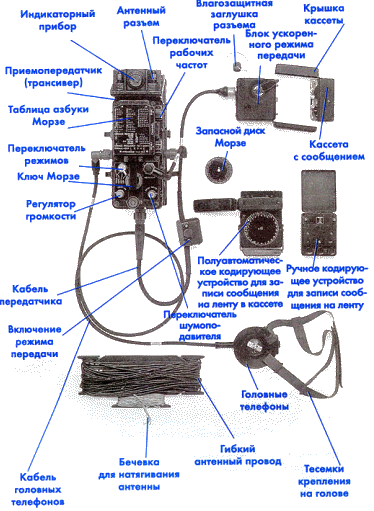 Венгерское восстание () — Википедия