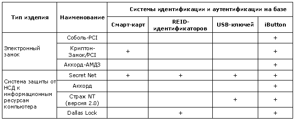 Аппаратный идентификатор что это. 050120 8 10sec. Аппаратный идентификатор что это фото. Аппаратный идентификатор что это-050120 8 10sec. картинка Аппаратный идентификатор что это. картинка 050120 8 10sec