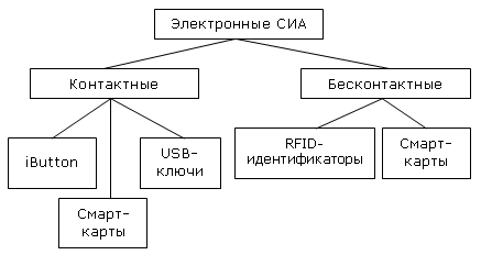 Аппаратный идентификатор что это. 050120 8 1sec. Аппаратный идентификатор что это фото. Аппаратный идентификатор что это-050120 8 1sec. картинка Аппаратный идентификатор что это. картинка 050120 8 1sec