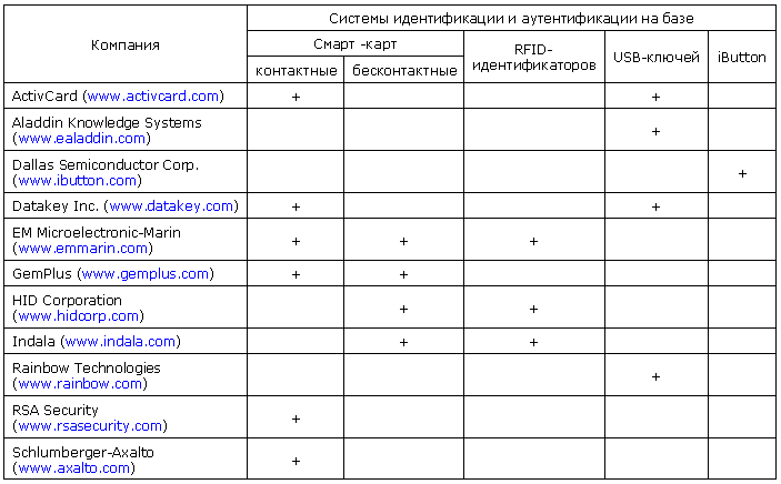 Аппаратный идентификатор что это. 050120 8 3sec. Аппаратный идентификатор что это фото. Аппаратный идентификатор что это-050120 8 3sec. картинка Аппаратный идентификатор что это. картинка 050120 8 3sec