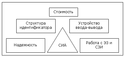 Аппаратный идентификатор что это. 050120 8 4sec. Аппаратный идентификатор что это фото. Аппаратный идентификатор что это-050120 8 4sec. картинка Аппаратный идентификатор что это. картинка 050120 8 4sec