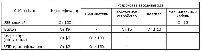 Аппаратный идентификатор что это. 050120 8 5sec. Аппаратный идентификатор что это фото. Аппаратный идентификатор что это-050120 8 5sec. картинка Аппаратный идентификатор что это. картинка 050120 8 5sec