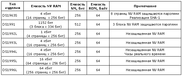 Аппаратный идентификатор что это. 050120 8 7sec. Аппаратный идентификатор что это фото. Аппаратный идентификатор что это-050120 8 7sec. картинка Аппаратный идентификатор что это. картинка 050120 8 7sec