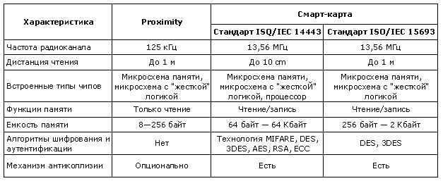 Аппаратный идентификатор что это. 050120 8 9sec. Аппаратный идентификатор что это фото. Аппаратный идентификатор что это-050120 8 9sec. картинка Аппаратный идентификатор что это. картинка 050120 8 9sec