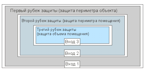 Источники энергиии не привлекающие внимания