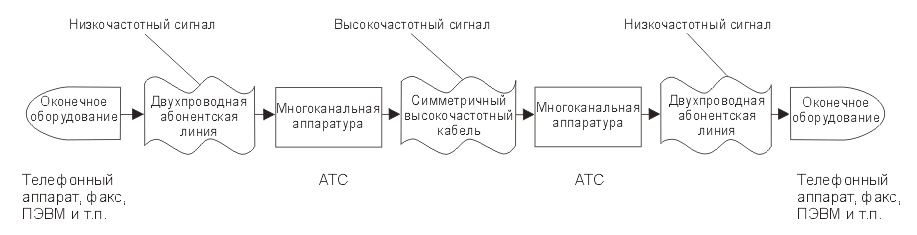 какую классификацию можно привести для ткуи при передаче по каналам связи. Смотреть фото какую классификацию можно привести для ткуи при передаче по каналам связи. Смотреть картинку какую классификацию можно привести для ткуи при передаче по каналам связи. Картинка про какую классификацию можно привести для ткуи при передаче по каналам связи. Фото какую классификацию можно привести для ткуи при передаче по каналам связи