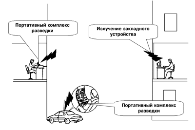 Что называют техническими средствами приема обработки и хранения информации тспи