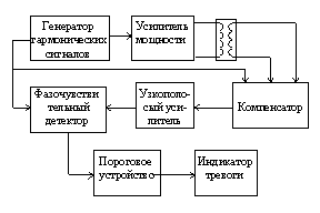 Простой металлоискатель по принципу индукционного баланса